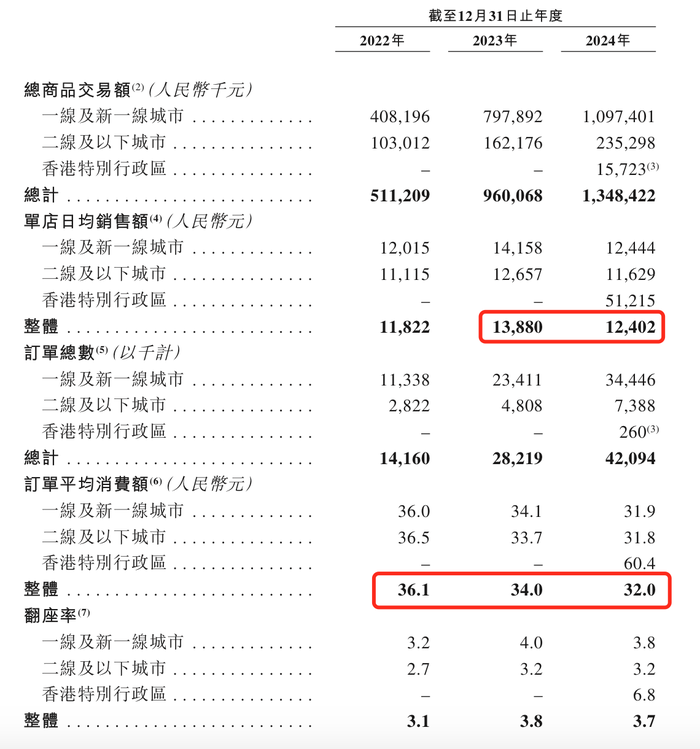 来源:公告