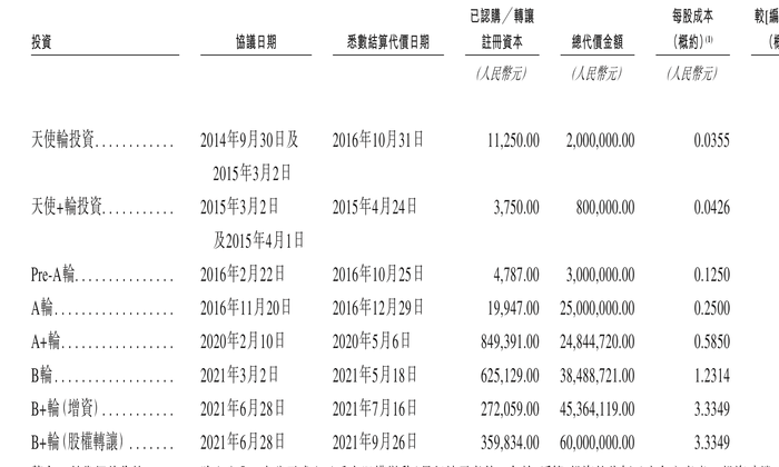 来源:公告